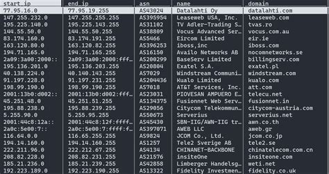 sunciti88|IP information 103.21.182.56 .